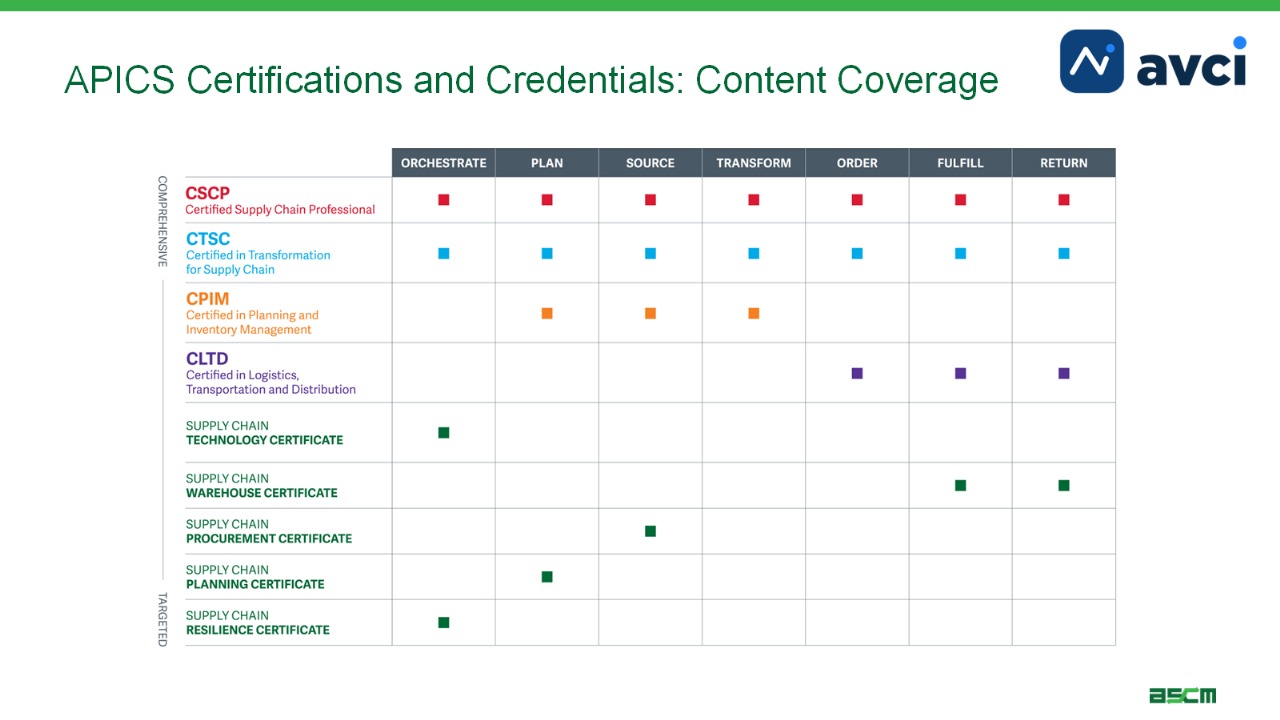cursos-apics-cobertura-de-contenidos Cursos APICS - Cobertura de contenido