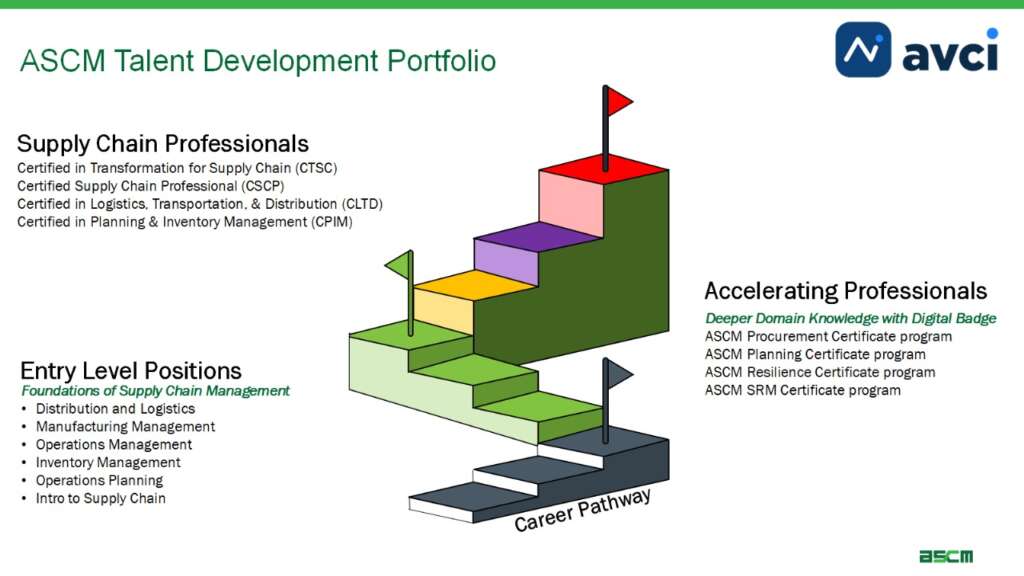 CURSOS APICS - Advanced Value Chain Institute